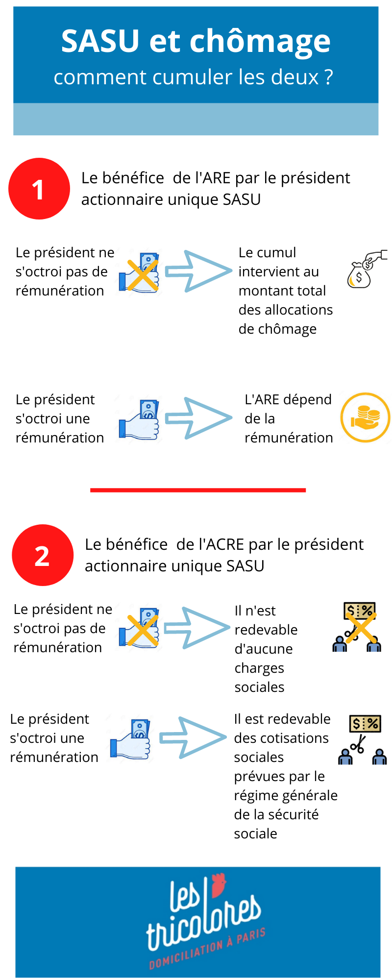 SASU et chômage comment cumuler les deux